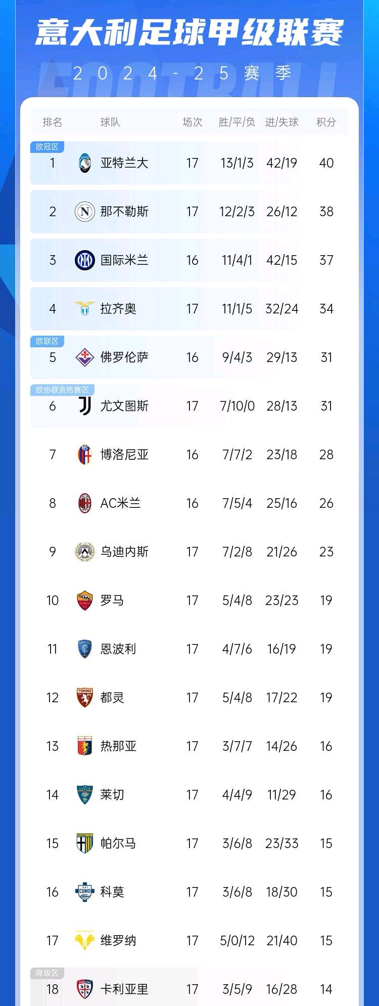 国际米兰的赛季目标愈加清晰