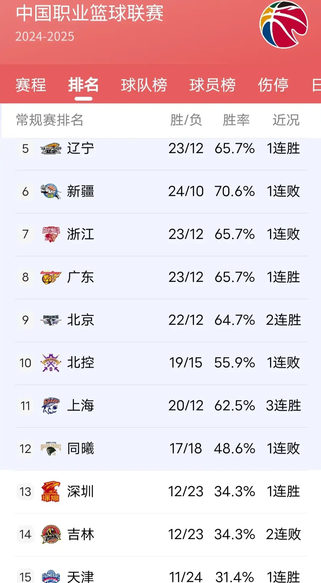 关于