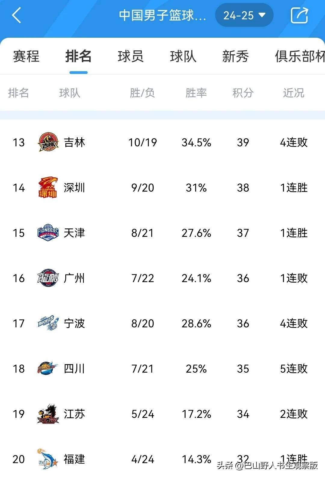CBA最佳进步球员：谁的提升最为显著的简单介绍