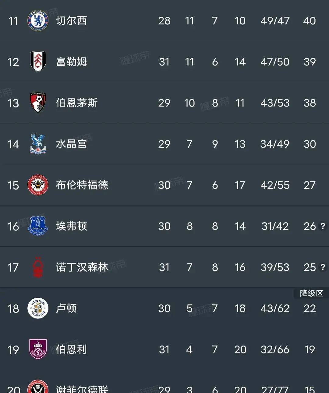 热刺成绩稳定，逐步巩固争四地位的简单介绍