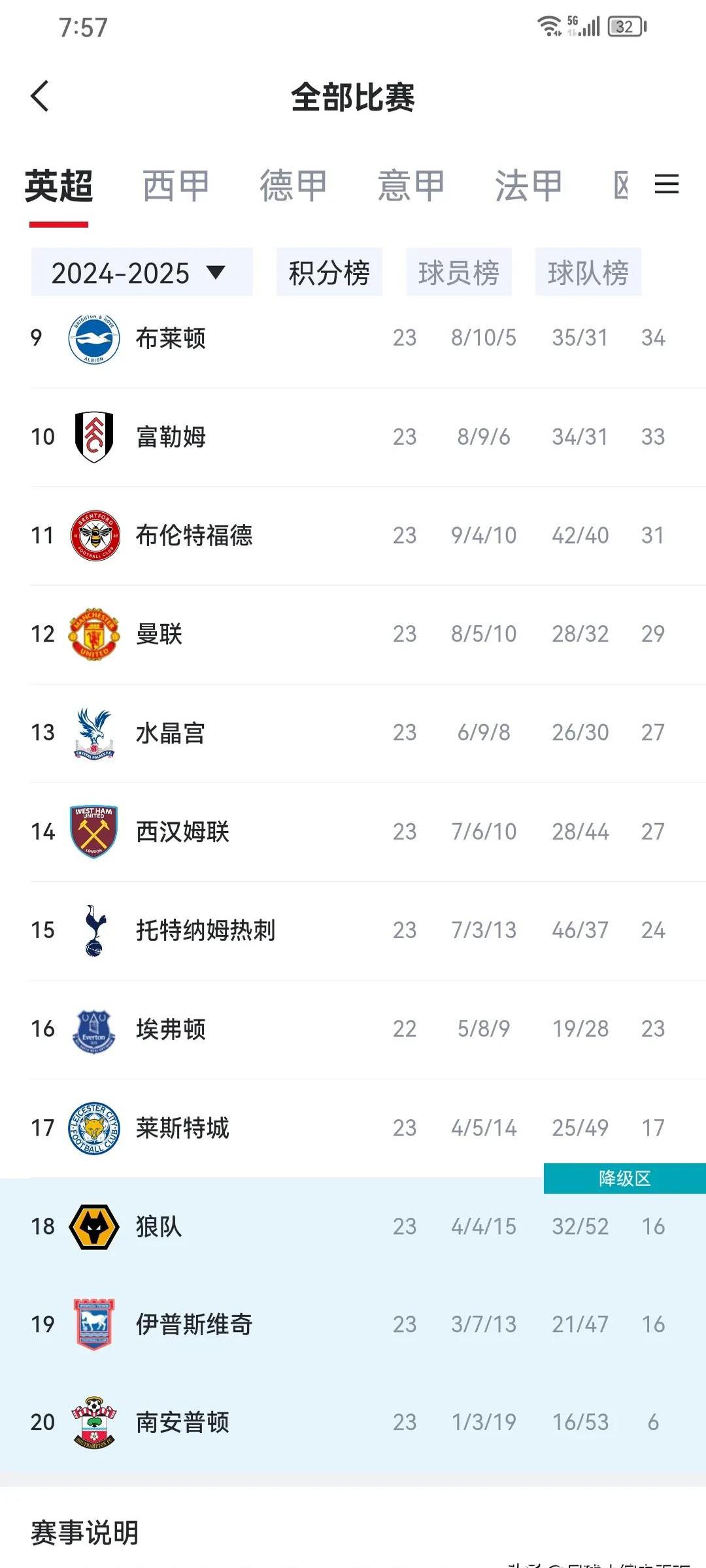 关于热刺欲争取前四，剩余赛程关键的信息