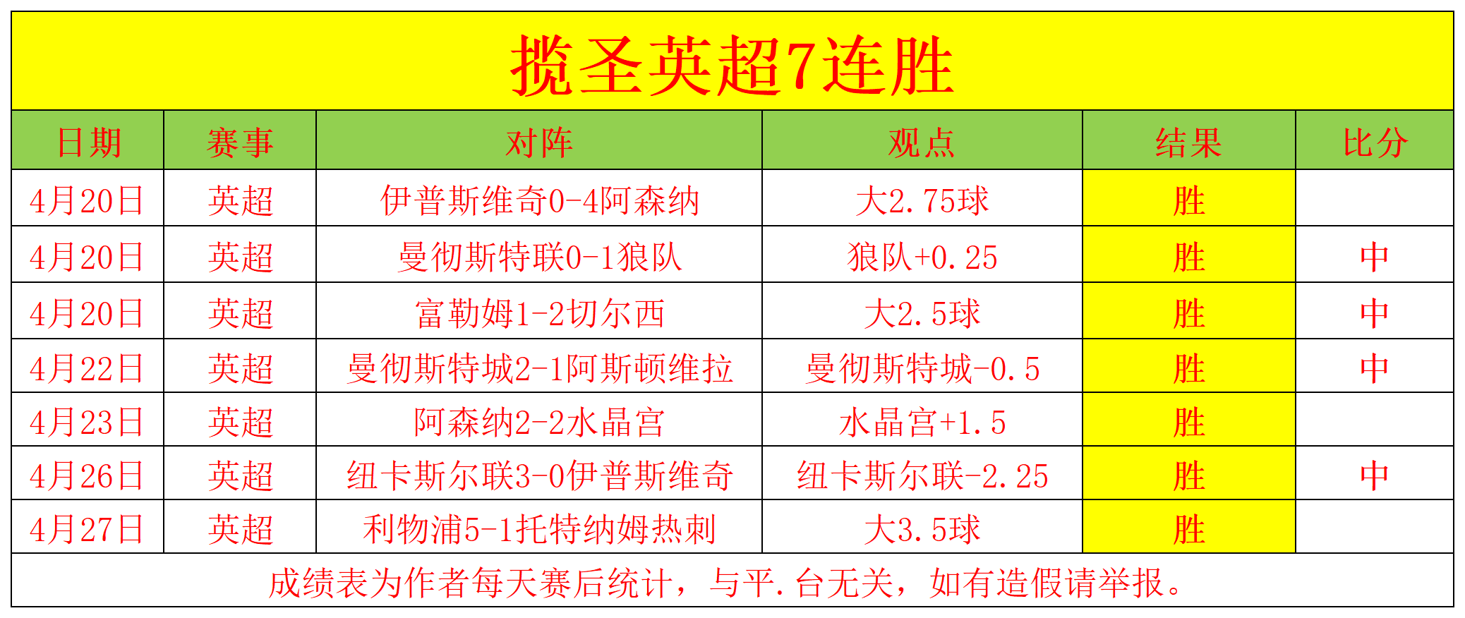 曼城强化整体阵容，稳住冠军之路
