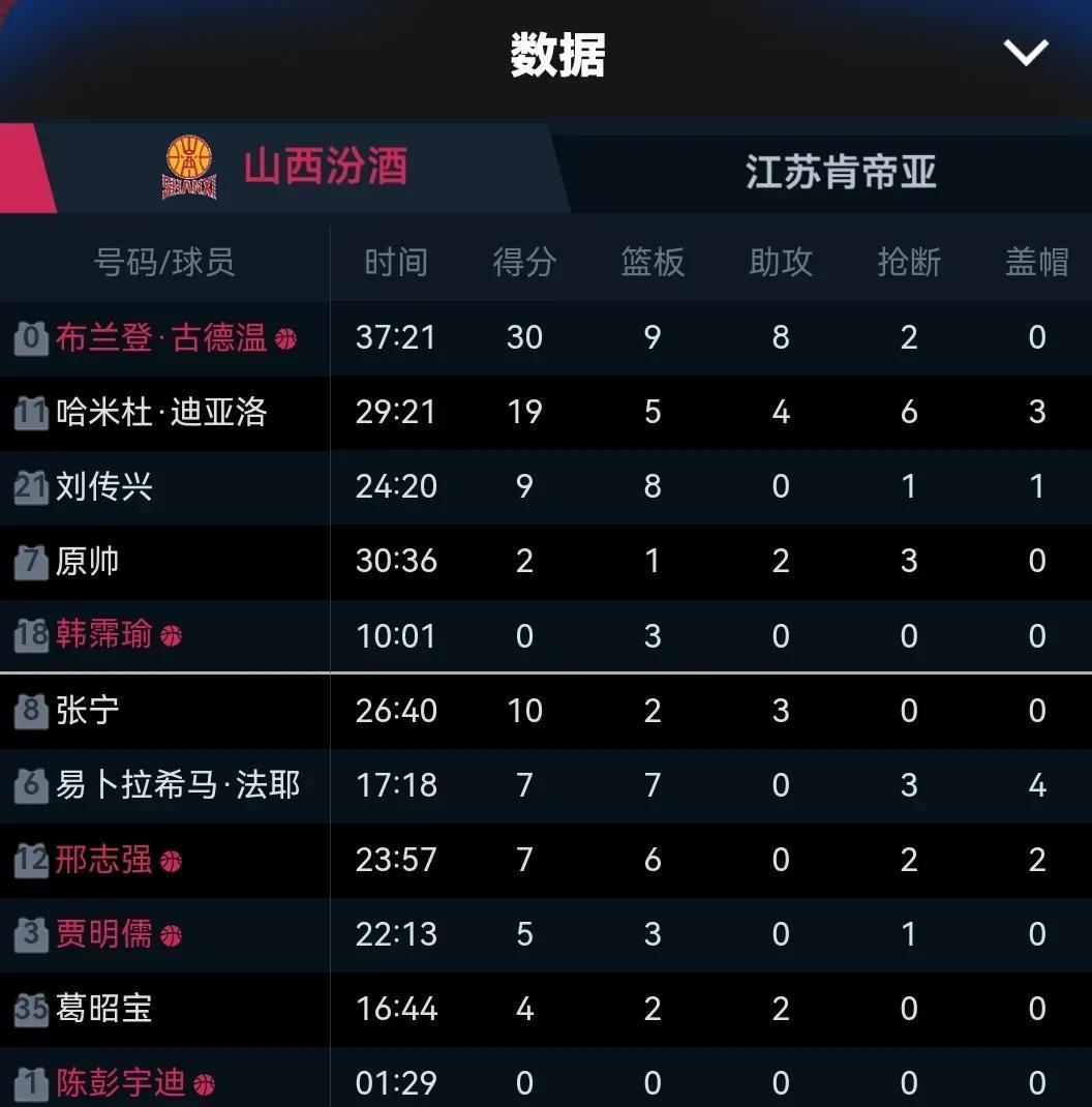 CBA赛季初段表现分析：各队竞争力如何的简单介绍