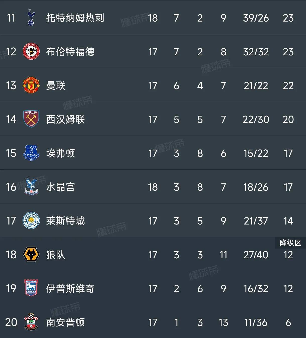 关于切尔西失去连胜纪录，痛失积分的信息