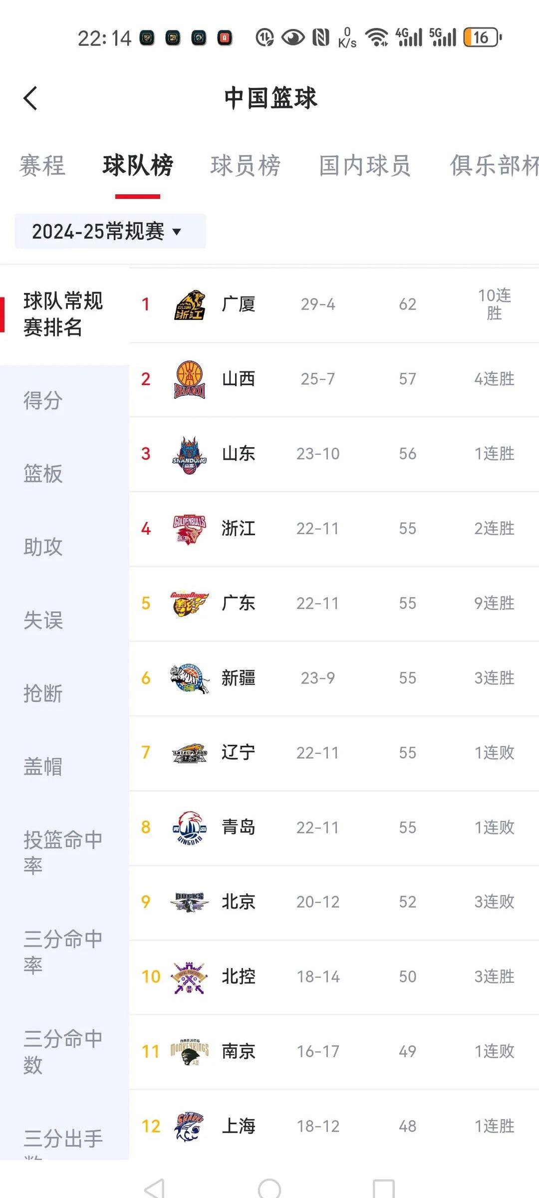 CBA影响力分析：联赛在国内篮球的地位的简单介绍