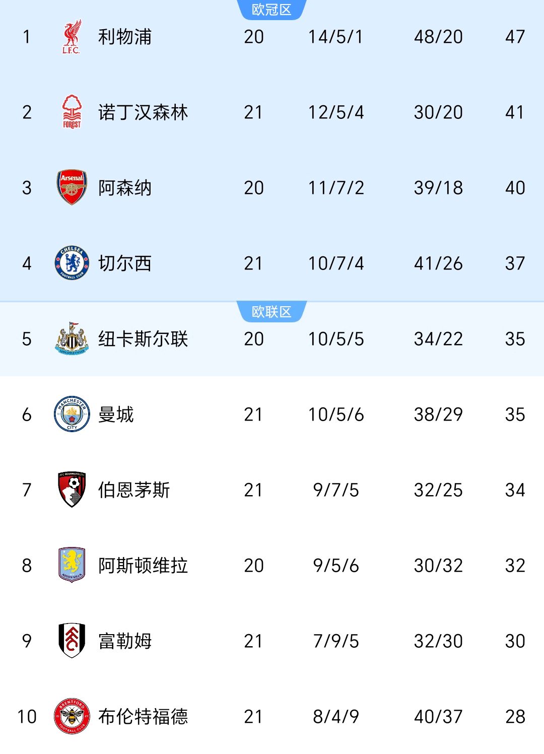 曼城与切尔西激战正酣，排名不断波动的简单介绍