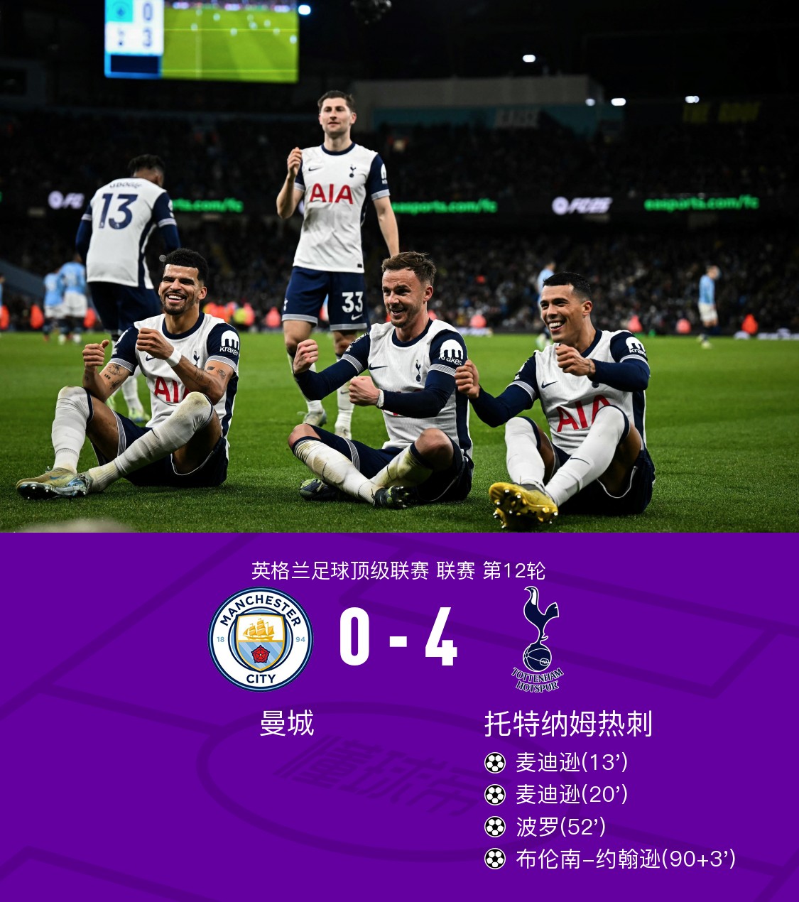 包含曼城逐渐缩小领先优势，英超争冠战白热化的词条