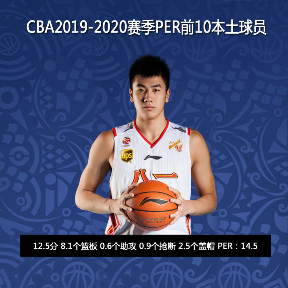 CBA赛季开始前球员训练情况分析的简单介绍