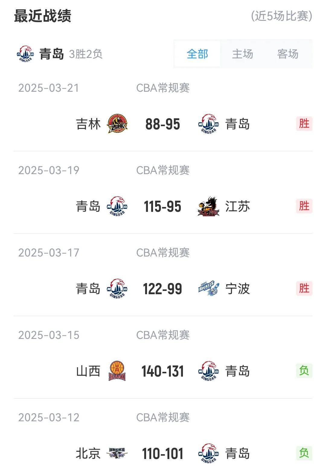 包含CBA球队排名大解析：如何应对强敌的词条