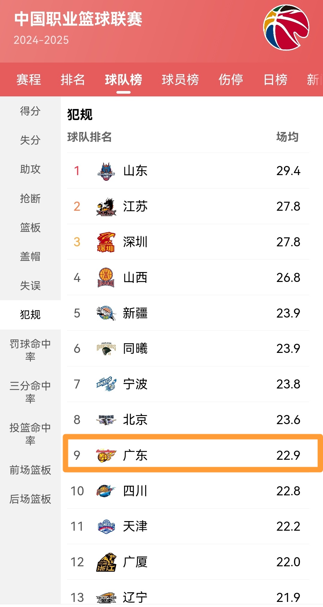 包含CBA赛季赛事票房分析：联赛的市场前景的词条