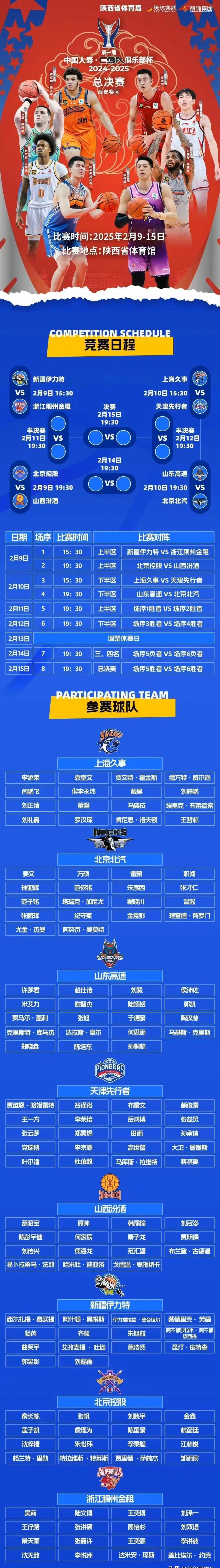CBA赛季中期总结：哪些球队值得关注