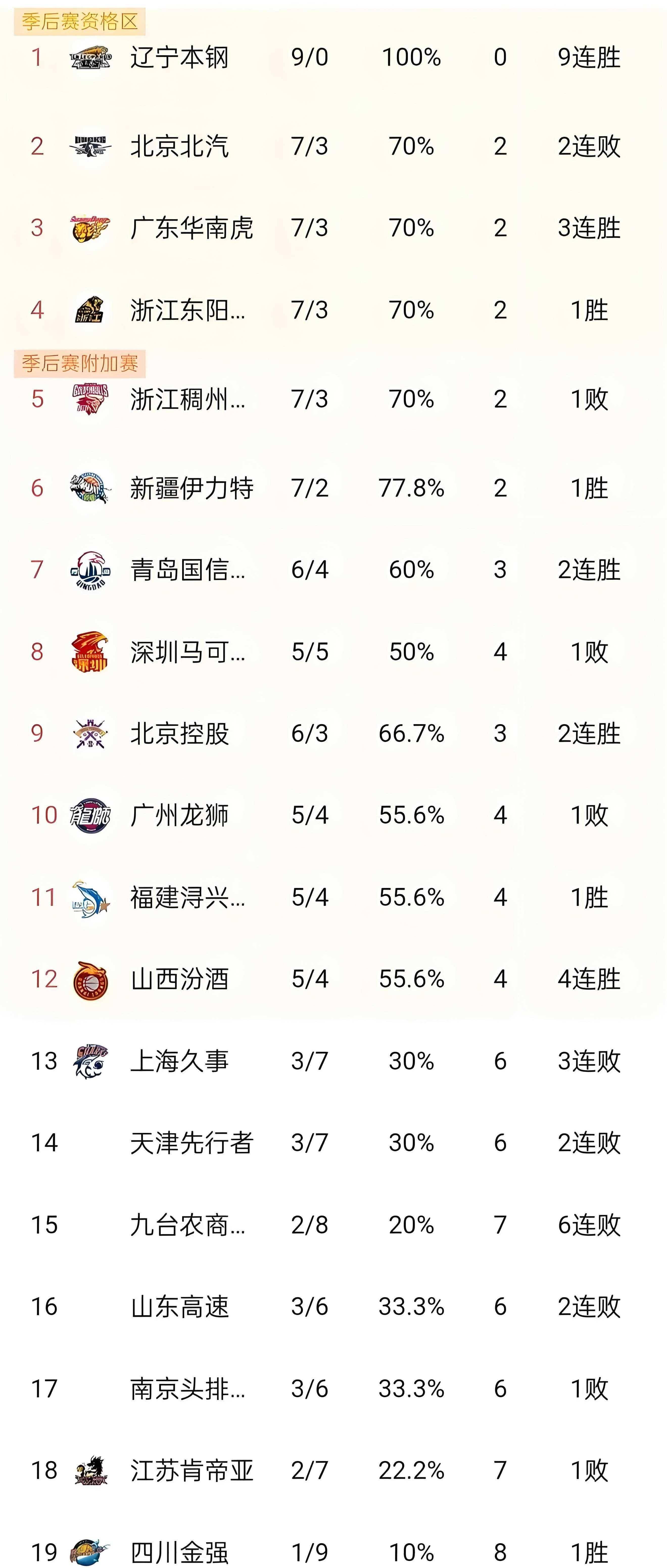 CBA球队建设：如何选拔适合的球员