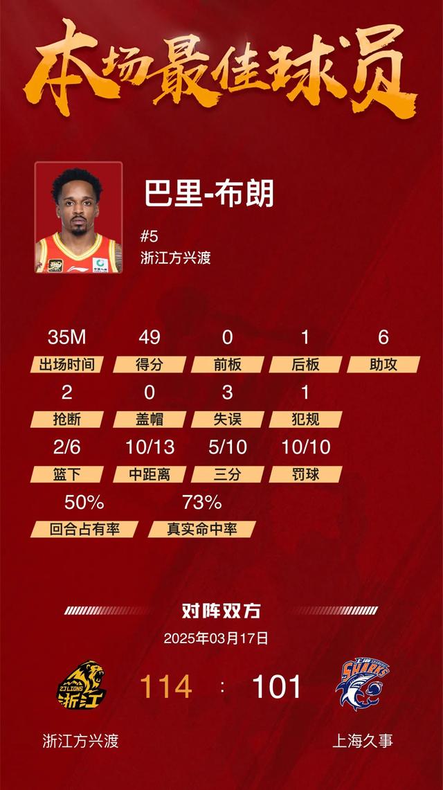 CBA强队分析：哪些球队具有夺冠潜力