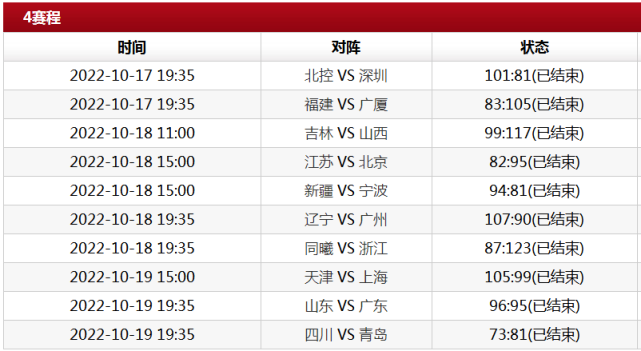 关于CBA赛季数据榜：哪些球员领跑统计的信息