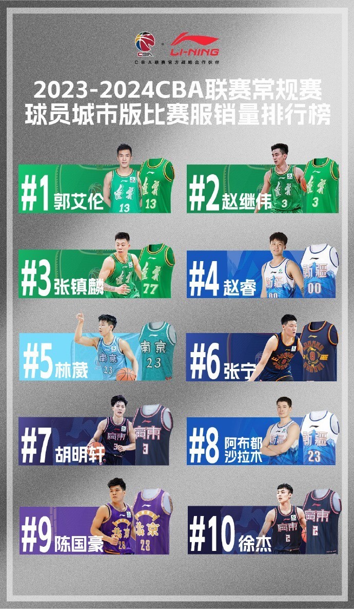 关于CBA赛季数据榜：哪些球员领跑统计的信息