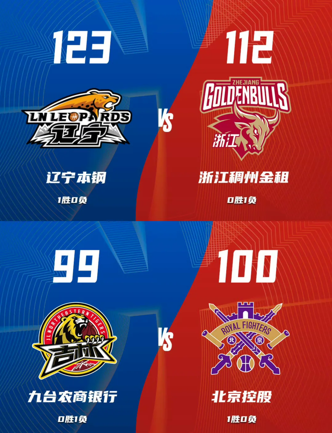 CBA首轮比赛精彩瞬间回顾
