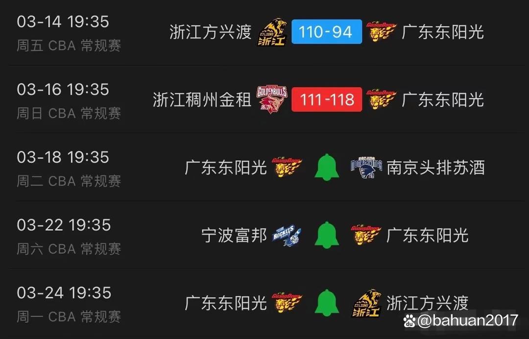 广东东阳光常规赛排名第六，球迷对球队表现表示认可的简单介绍