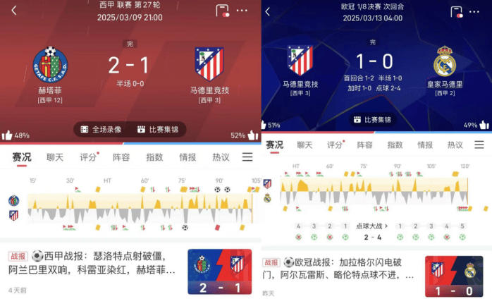 包含马竞继续巩固西甲前三位置的词条