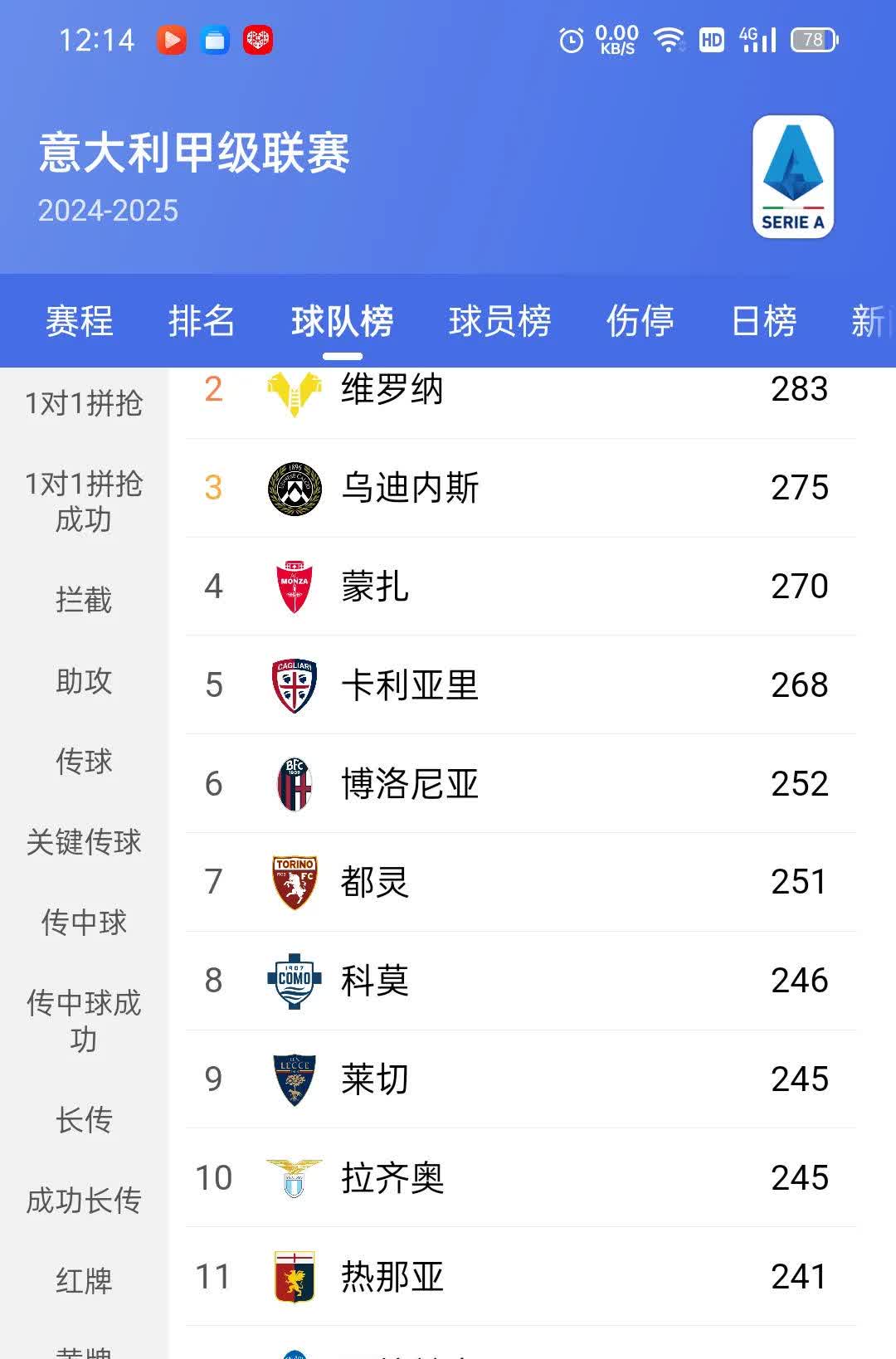 博洛尼亚强势迎接赛季挑战，逐步改善表现的简单介绍
