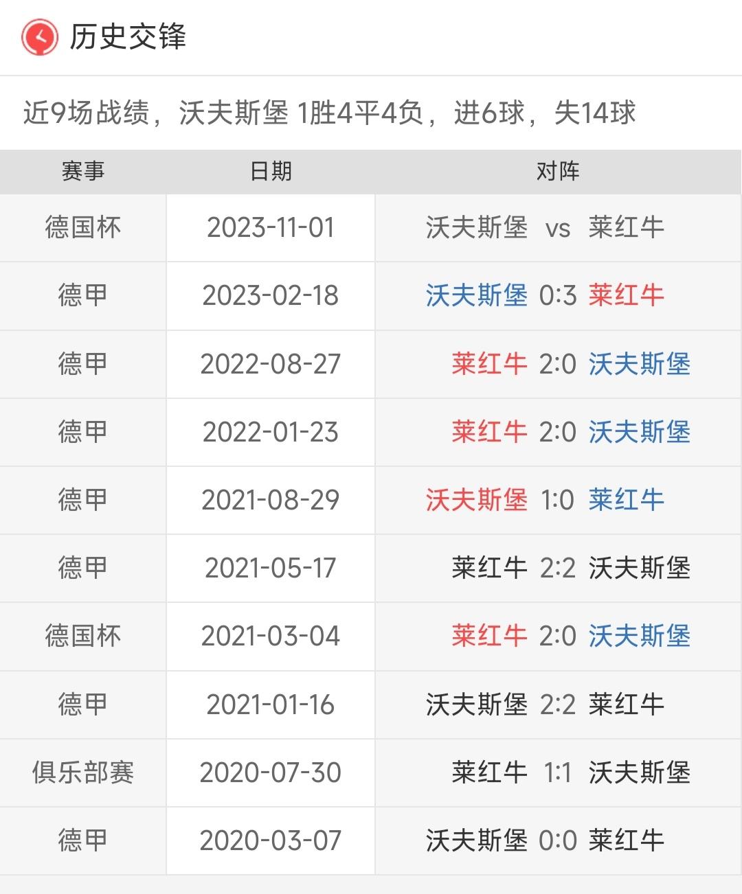 莱比锡红牛战胜沃尔夫斯堡，继续不败纪录的简单介绍