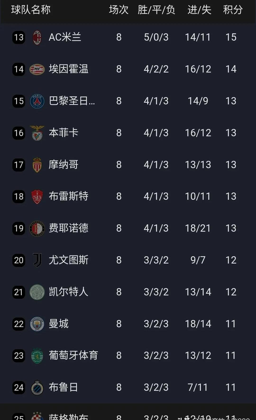 包含马赛球员状态下滑，未来几场比赛成关键的词条
