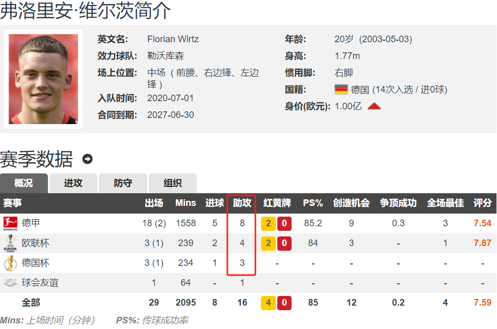 关于勒沃库森的进攻线渐趋稳定，争取更高排名的信息