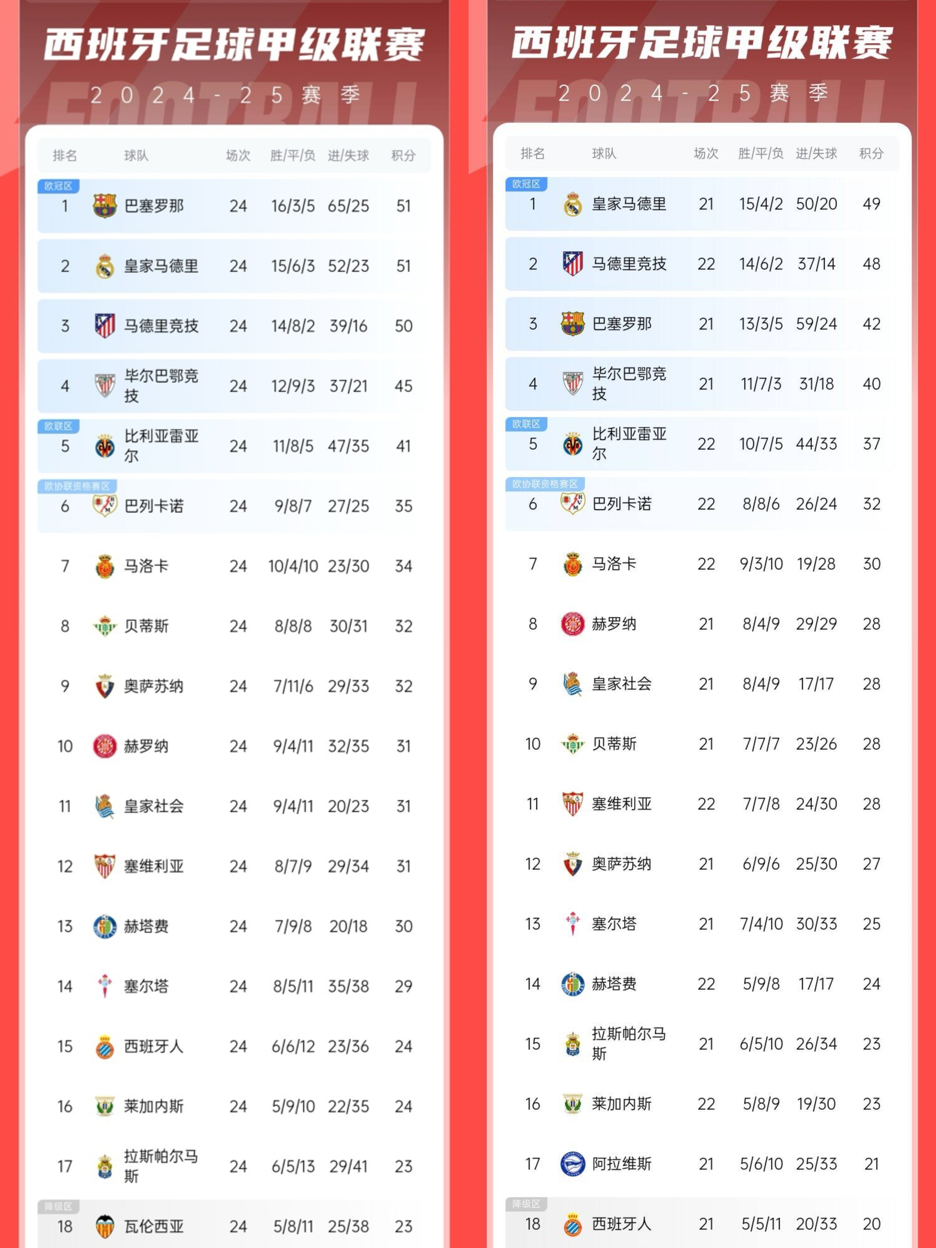 巴萨年轻球员崛起对西甲的影响