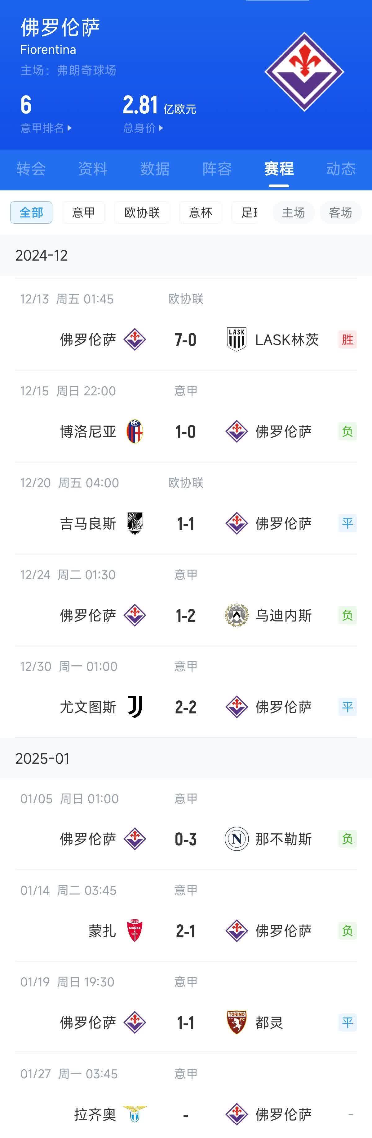 关于佛罗伦萨能否突破意甲强敌防线的信息
