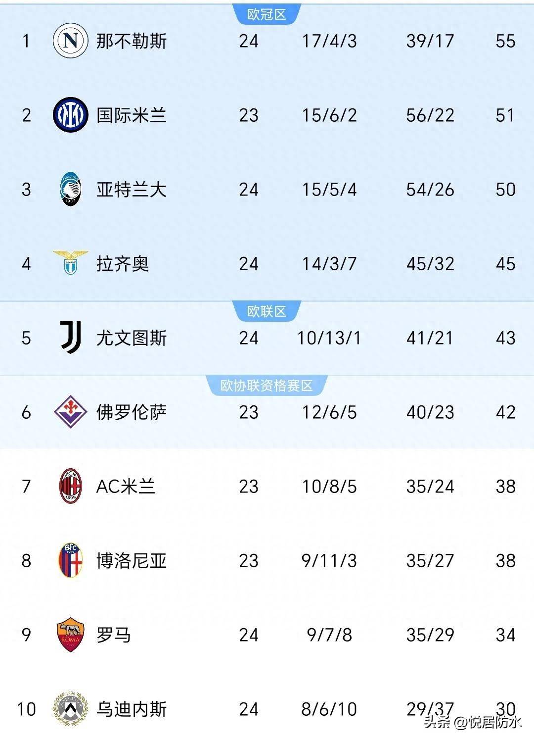 意甲赛季最佳比赛回顾