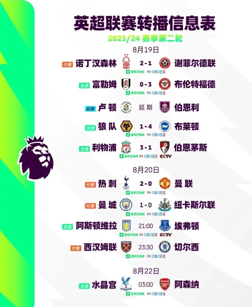 英超赛季热门争冠球队预测