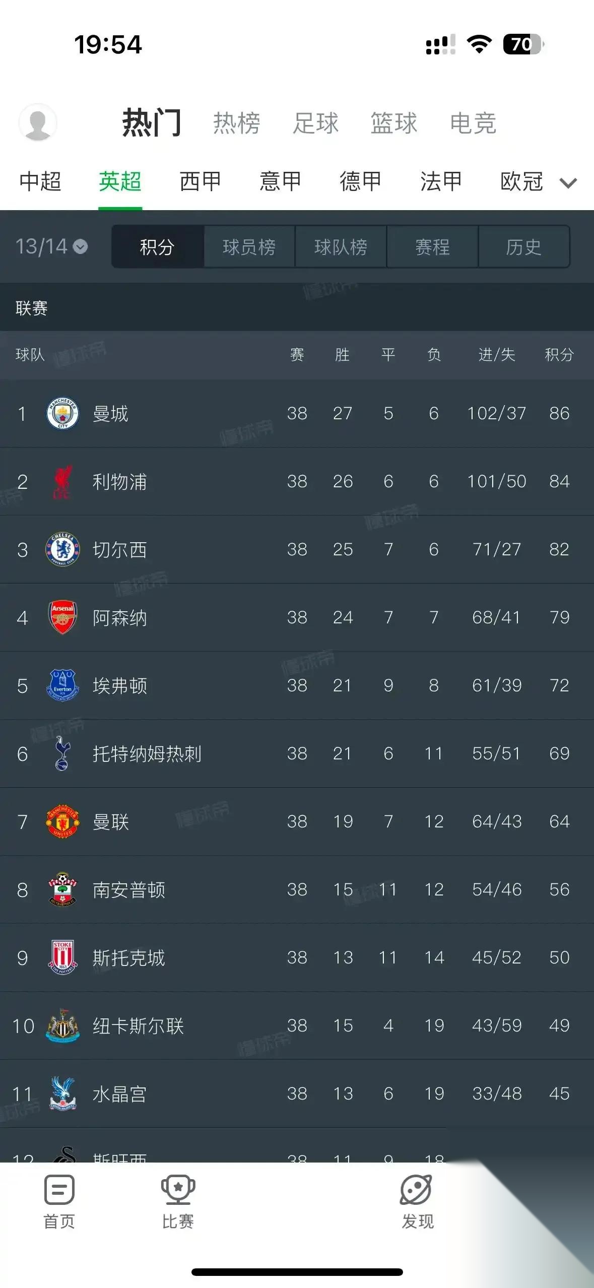 关于利物浦的英超争冠之路分析的信息