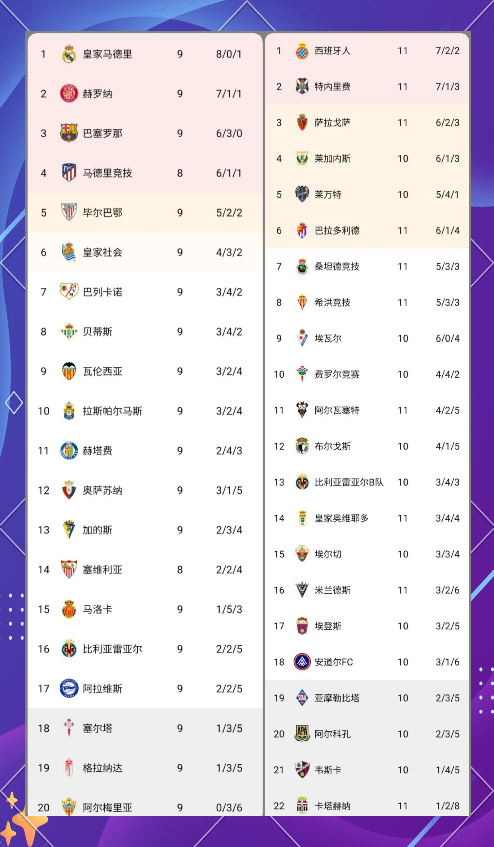 西甲赛季各队防守策略