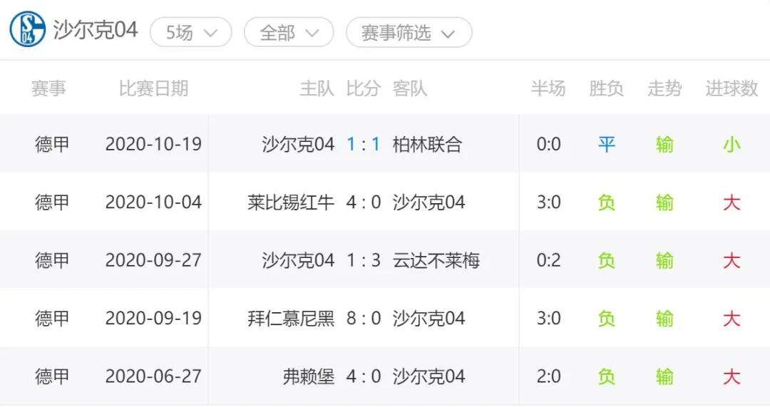 关于多特蒙德低迷开局，急需找回状态的信息
