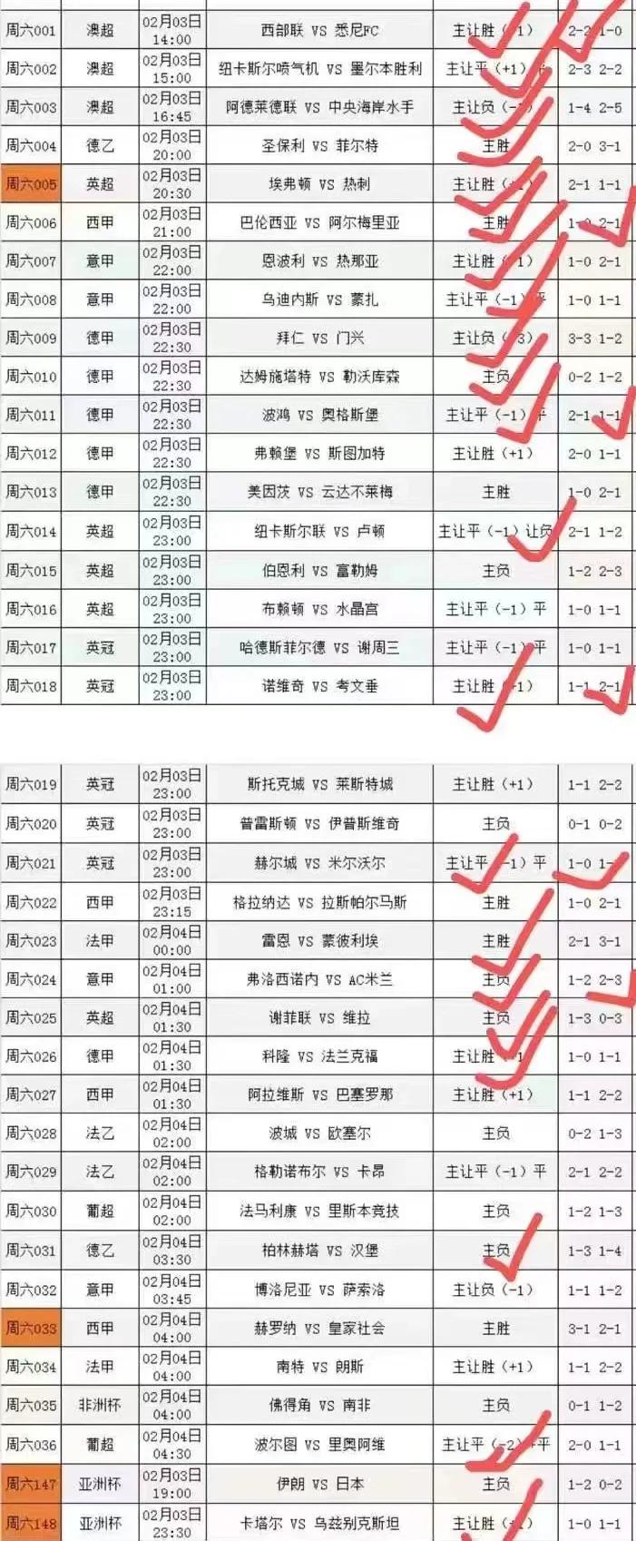 罗马的意甲赛季进攻策略
