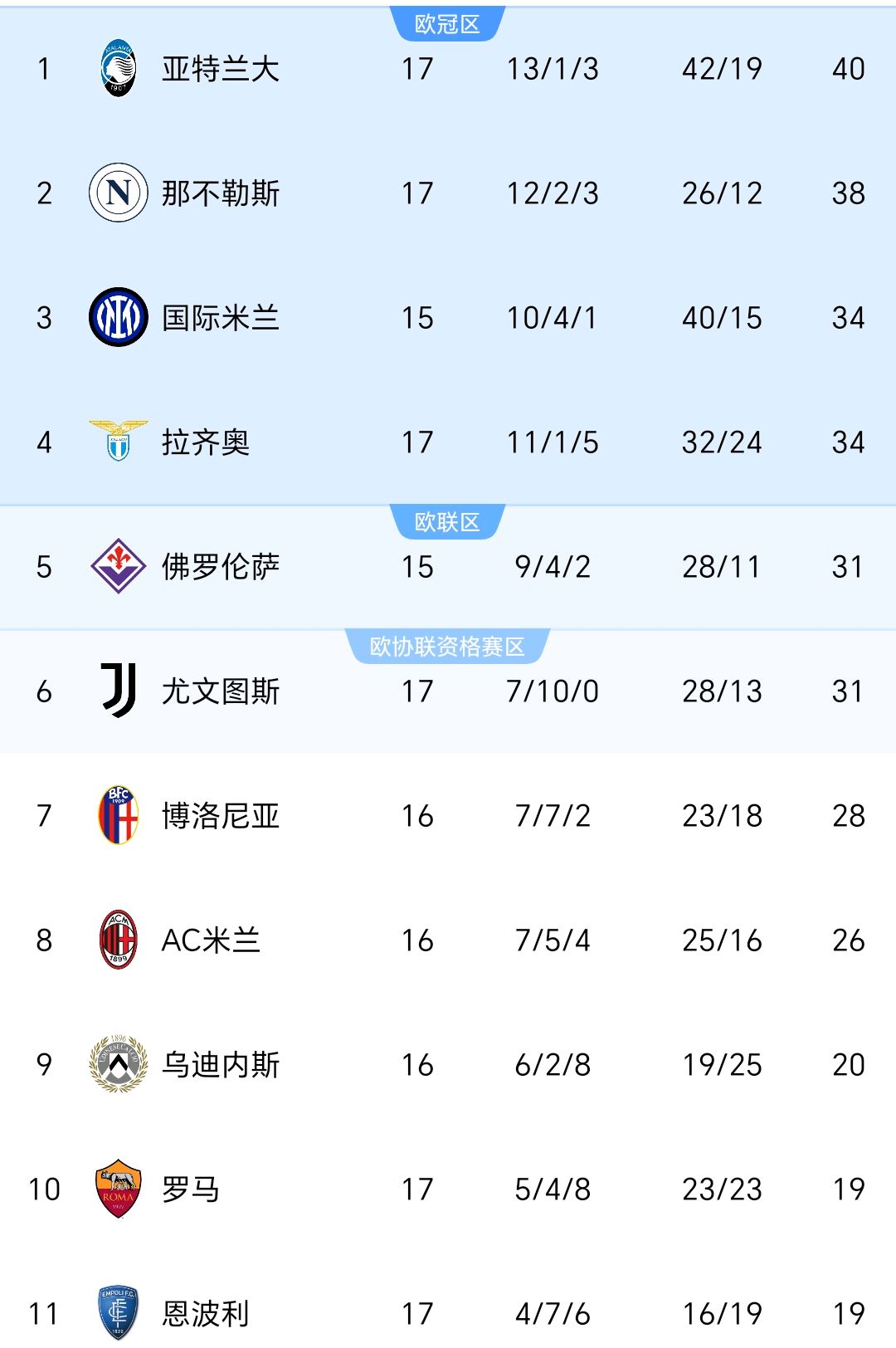 意甲豪门的赛季期望与挑战