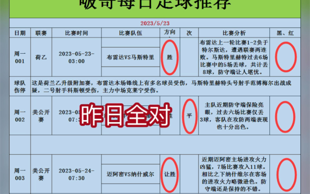 包含曼城未来两轮英超关键比赛分析的词条