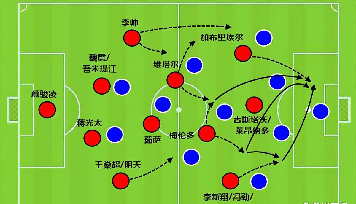 西甲最强进攻组合分析