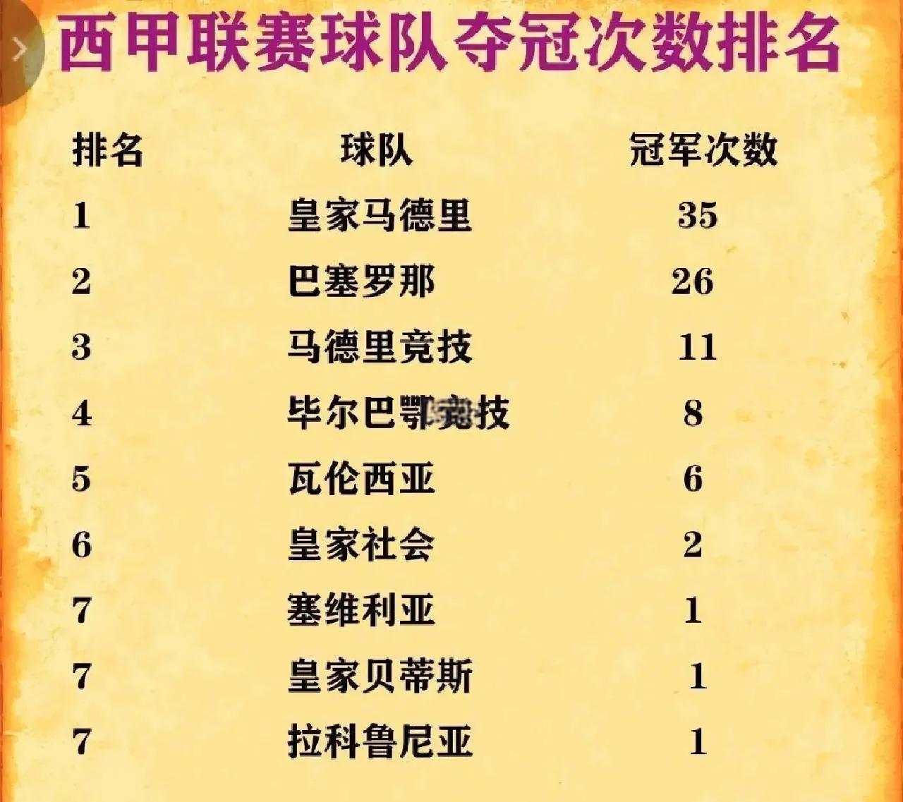 西甲经典对决：皇马与巴萨的世纪对抗