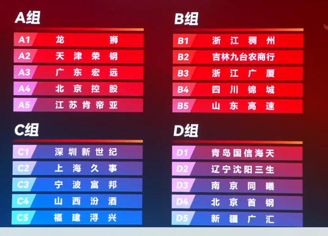 关于山东高速男篮季前赛首战告捷，表现可圈可点的信息