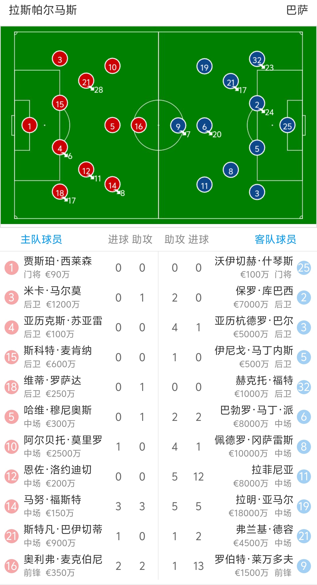 西甲夏季转会总结：各队引援情况一览的简单介绍