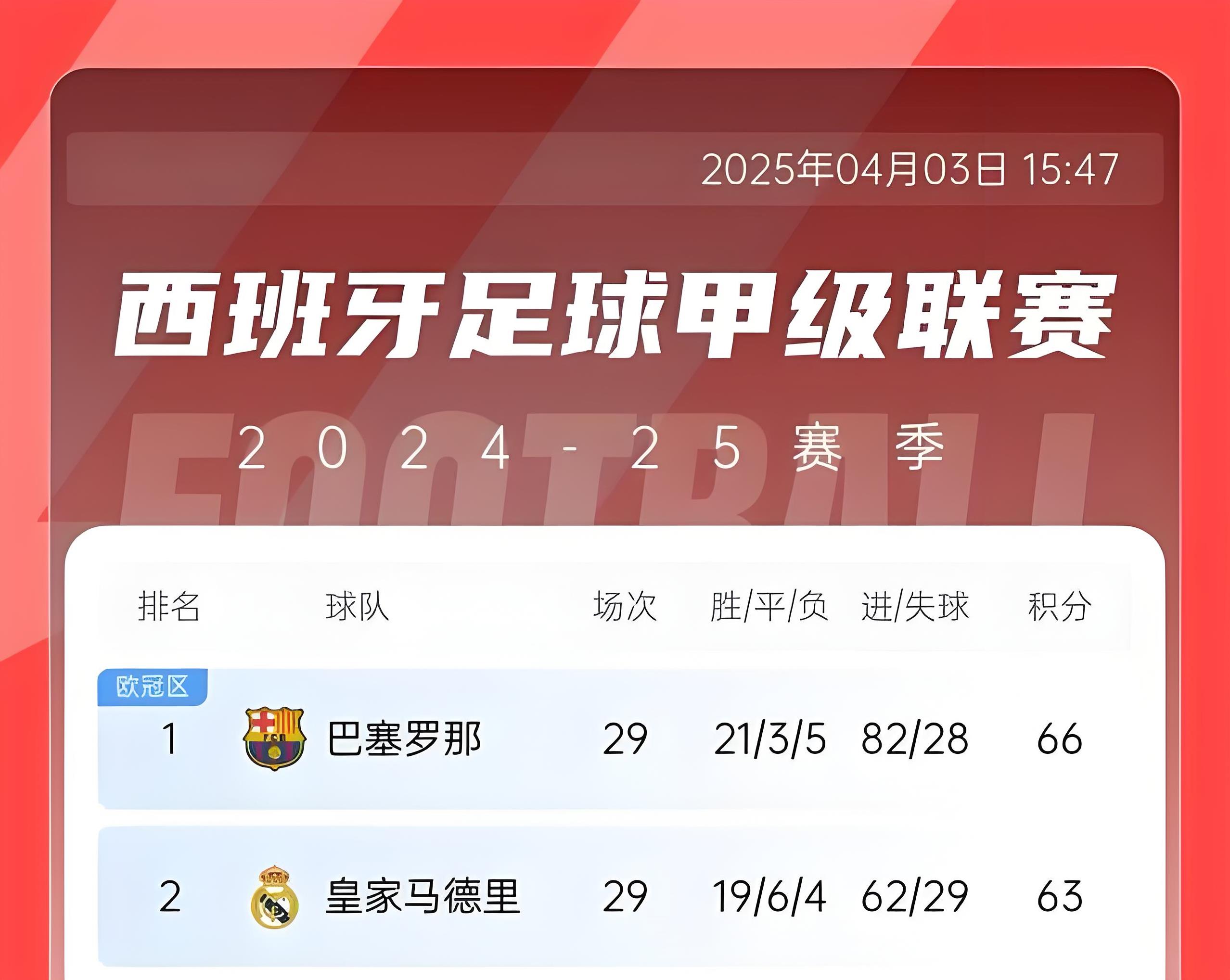 包含西甲各大豪门开展新赛季备战计划的词条