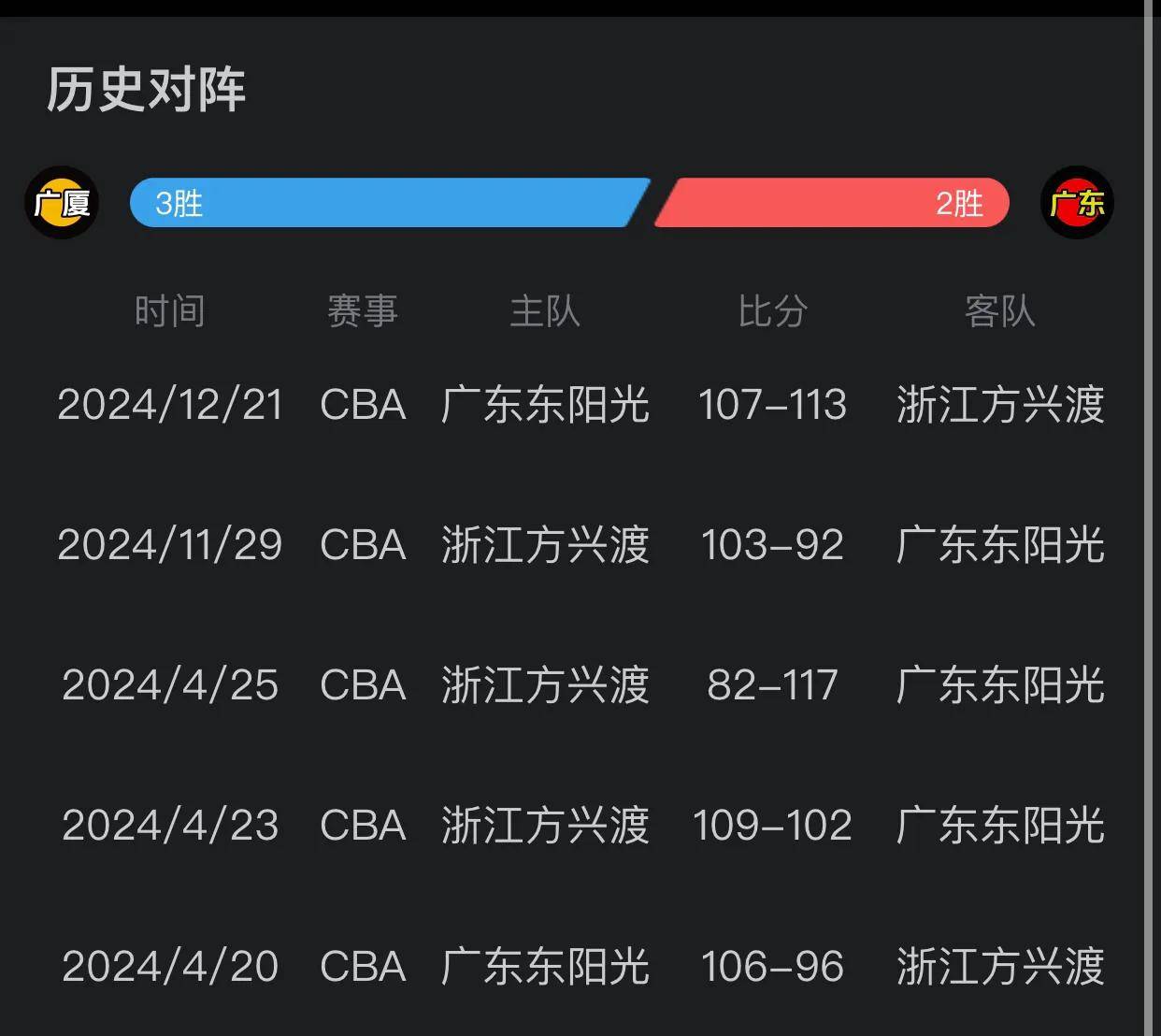 浙江广厦宣布与内线球员续约，维持阵容稳定的简单介绍