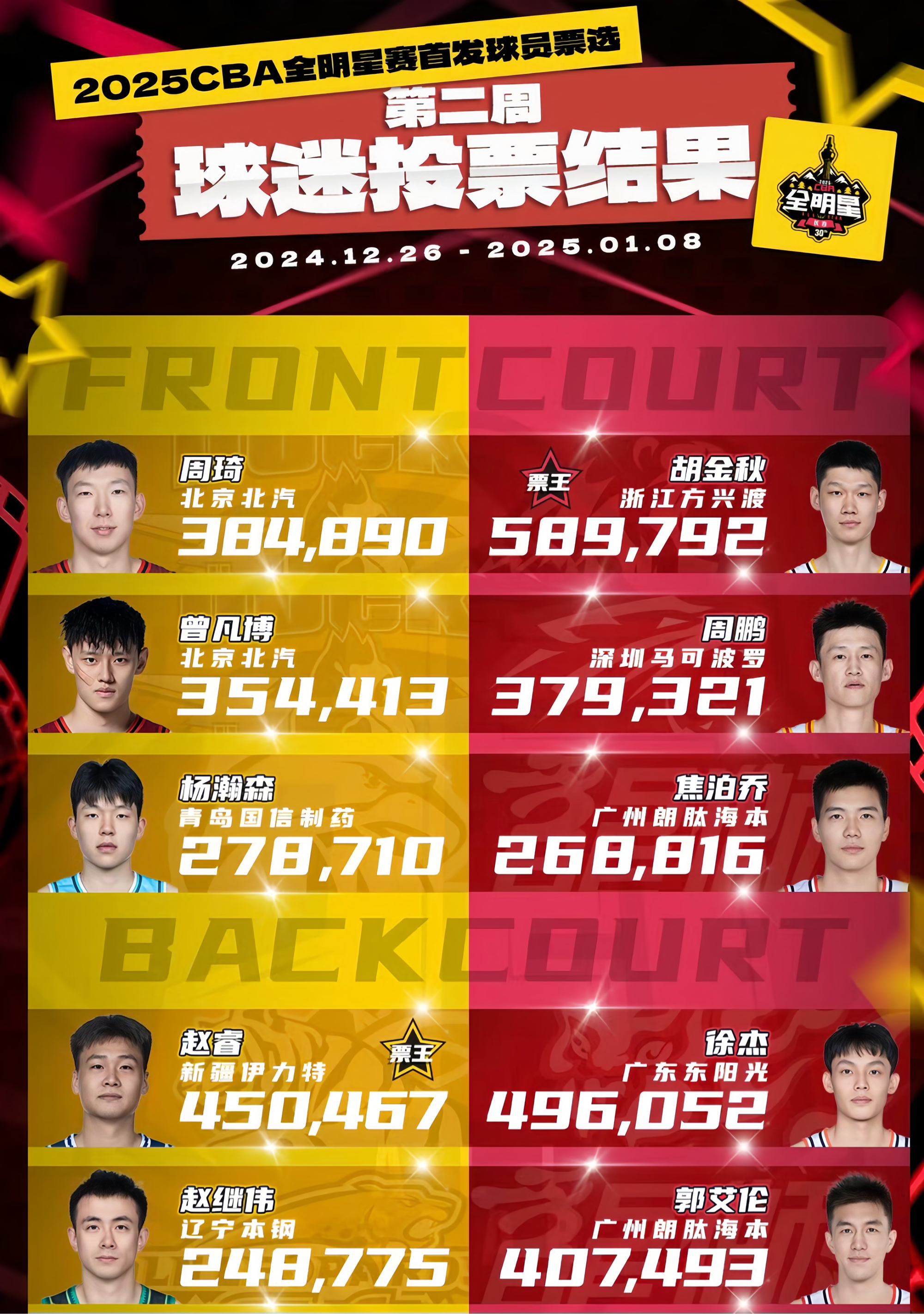 关于广东宏远引进新锐球员，阵容深度得到增强的信息