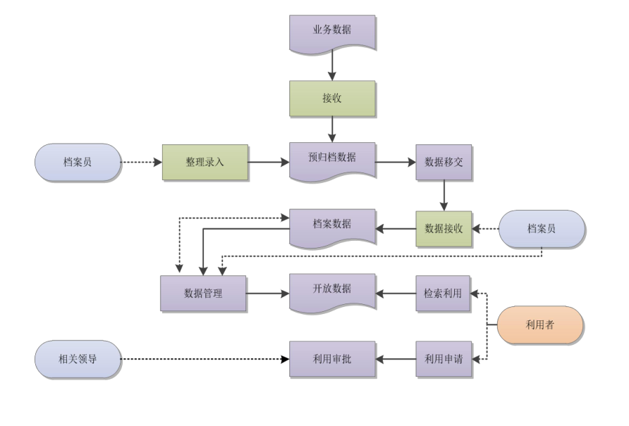 关于法甲联赛计划提升数字平台建设，提供多元化内容的信息