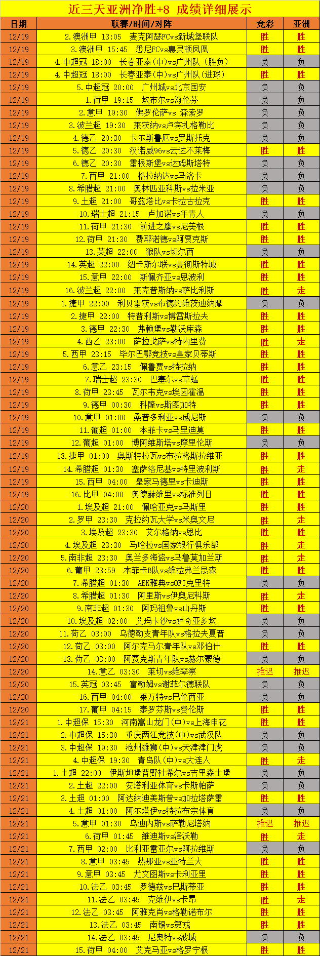法甲联赛计划提升数据分析能力，提供精准赛事数据的简单介绍