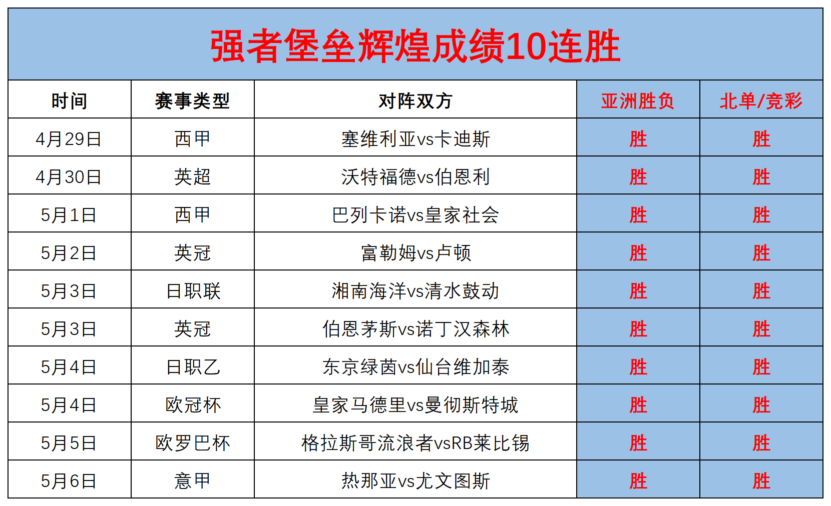 法甲联赛计划提升数据分析能力，提供精准赛事数据的简单介绍